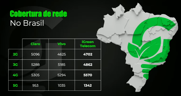 Cobertura no Brasil